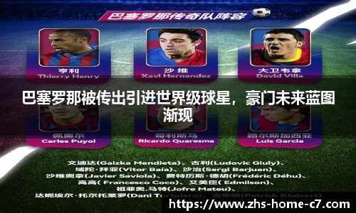 巴塞罗那被传出引进世界级球星，豪门未来蓝图渐现