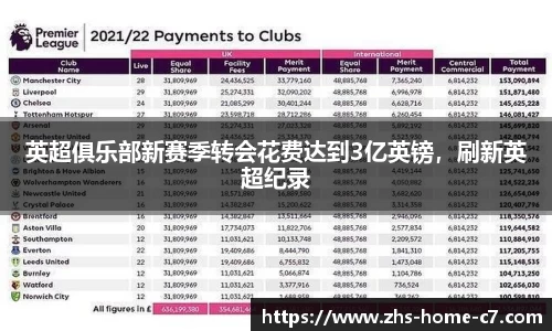 英超俱乐部新赛季转会花费达到3亿英镑，刷新英超纪录